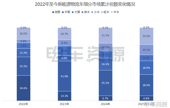 不是主流的“面包车”，为何持续占领主流？