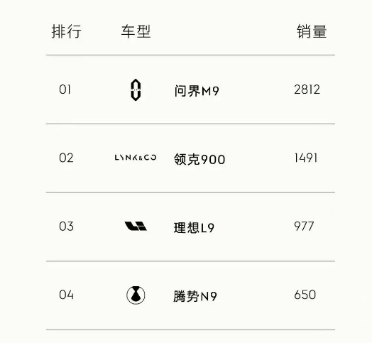 首家逆势加码 谁在行业寒冬中上调年销目标？
