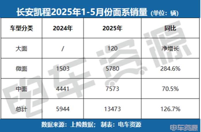 长安朱华荣站台，只为一款“面包车”？