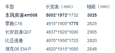 20万内大空间新能源SUV对决：哪款最适合家庭出行？