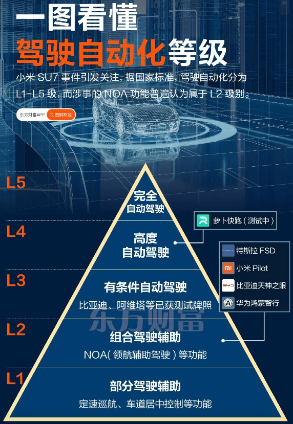 特斯拉的成功，是谁的失败？