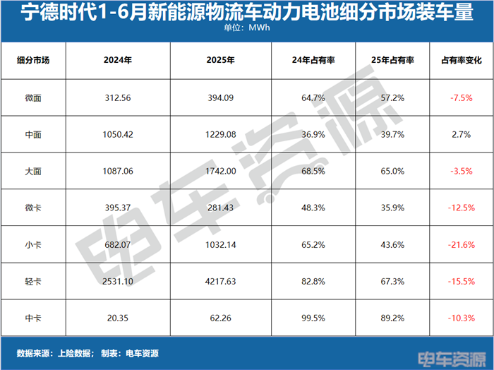 宁德时代，最大的对手是客户