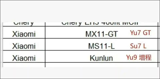 再次征战纽北 小米YU7高性能版谍照曝光