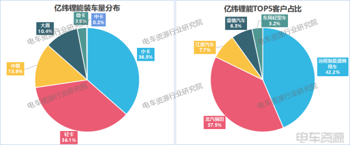 3.7GWh！轻卡贡献46%，国轩/亿纬/中航三强之争胶着|8月动力电池装车量