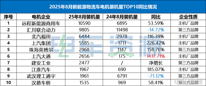 新王上位！汇川首丢“销冠”，三方电机品牌何去何从？