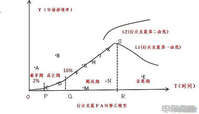 60万辆年销量预测稳了！2025年新能源物流车年底有惊喜