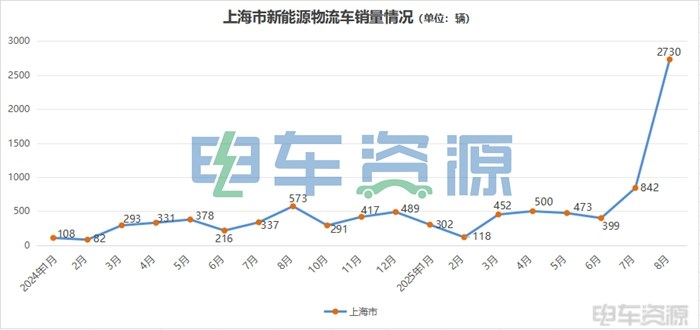 沉寂2年再杀进前六！上海销量暴增376%，背后真相竟是......