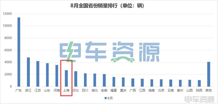沉寂2年再杀进前六！上海销量暴增376%，背后真相竟是......