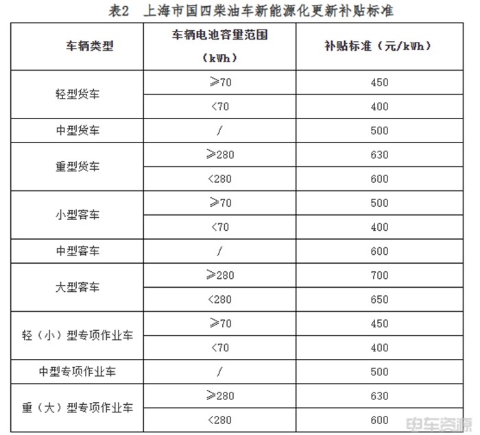 沉寂2年再杀进前六！上海销量暴增376%，背后真相竟是......