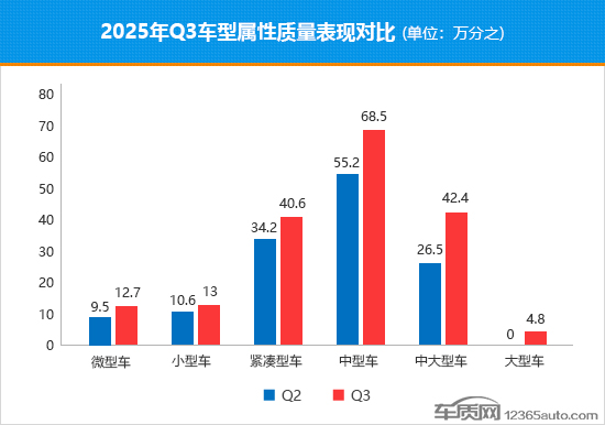 2025年三季度国内热销轿车质量排行