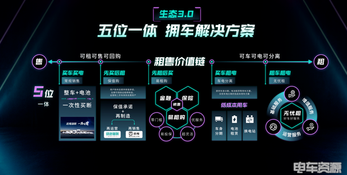 避重就轻,行稳致远!头部运营商悄然转型“三方资产代运营”