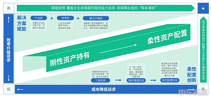 避重就轻,行稳致远!头部运营商悄然转型“三方资产代运营”