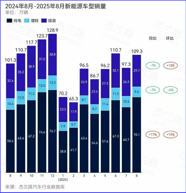老客户流失、业绩大滑坡…2025年汽修厂6大增长举措，效果如何？