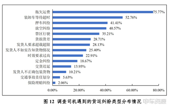 平台“垫付运费”，货主实名制，谁能留住司机的心？