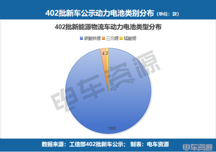 远程、福田多赛道布局，2026年将会有哪些新车？|402批新车公示