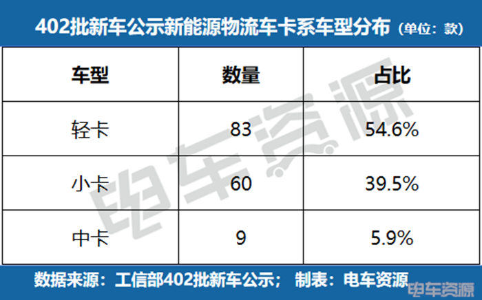 远程、福田多赛道布局，2026年将会有哪些新车？|402批新车公示
