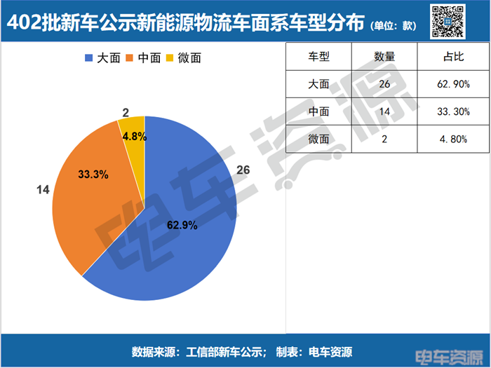 大面血战，中面回暖，明窗VAN卷成红海|402批新车公示VAN车解读