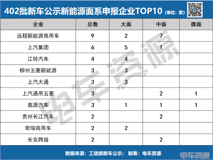大面血战，中面回暖，明窗VAN卷成红海|402批新车公示VAN车解读