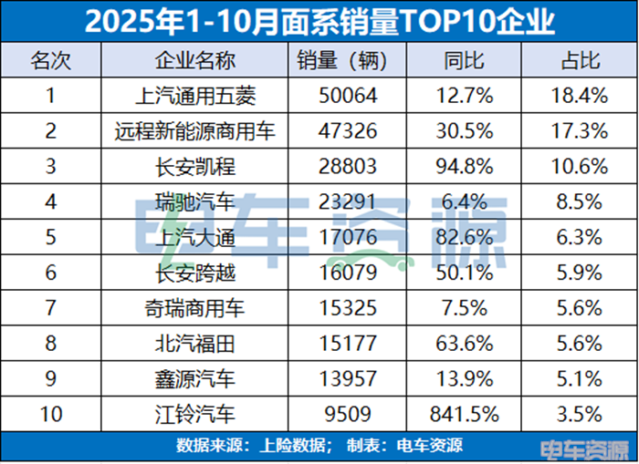 大面血战，中面回暖，明窗VAN卷成红海|402批新车公示VAN车解读