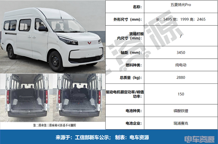 大面血战，中面回暖，明窗VAN卷成红海|402批新车公示VAN车解读