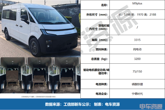 大面血战，中面回暖，明窗VAN卷成红海|402批新车公示VAN车解读