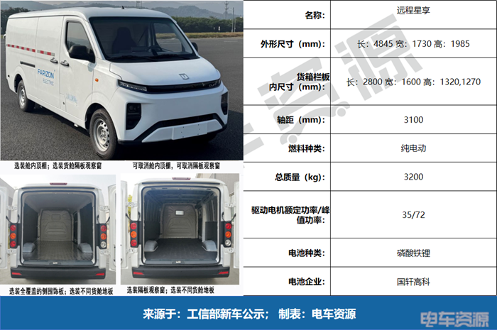 大面血战，中面回暖，明窗VAN卷成红海|402批新车公示VAN车解读