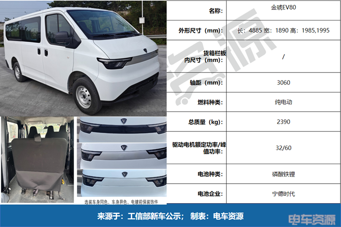 大面血战，中面回暖，明窗VAN卷成红海|402批新车公示VAN车解读