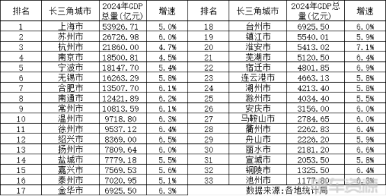 长三角vs珠三角，谁是真“物流车第一市场”？