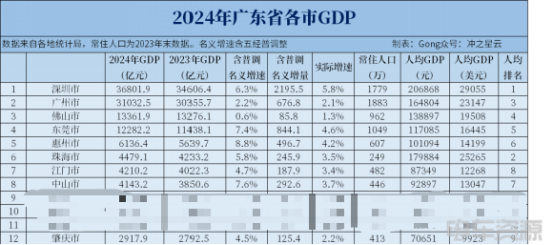 长三角vs珠三角，谁是真“物流车第一市场”？