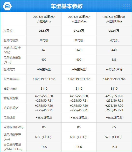2025款乐道L90完全评价报告