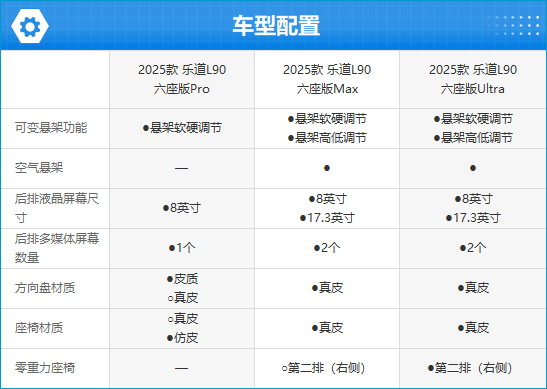 2025款乐道L90完全评价报告