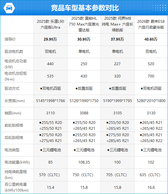 2025款乐道L90完全评价报告