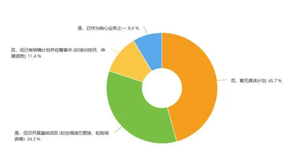 大批汽修厂贴出“不洗纯电车”告示，你会跟进吗？
