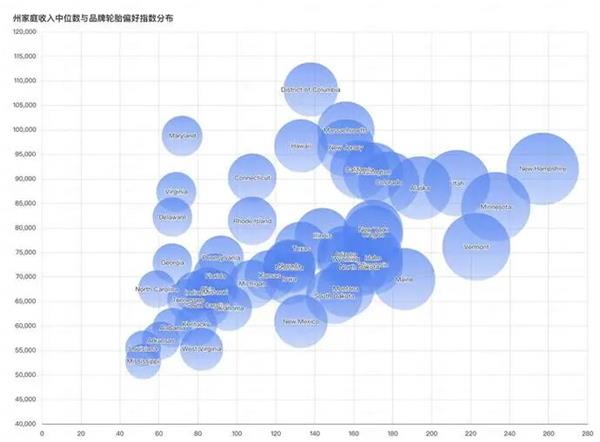 报告丨美国轮胎市场“撕裂”出新机会，为什么中国品牌连“被比价”的入场券都没拿到？