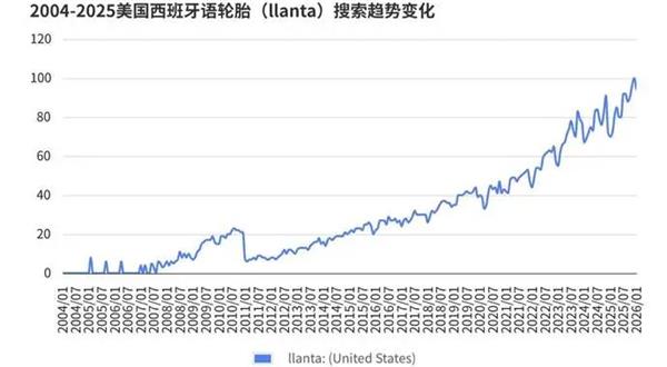 报告丨美国轮胎市场“撕裂”出新机会，为什么中国品牌连“被比价”的入场券都没拿到？