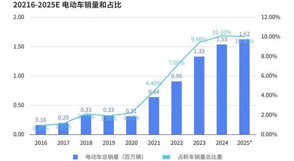报告丨美国轮胎市场“撕裂”出新机会，为什么中国品牌连“被比价”的入场券都没拿到？