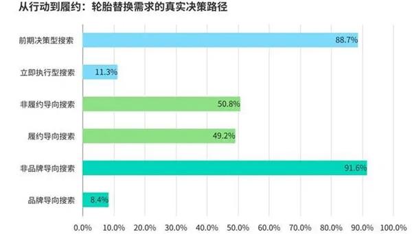报告丨美国轮胎市场“撕裂”出新机会，为什么中国品牌连“被比价”的入场券都没拿到？