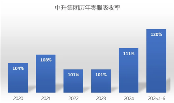 最大4S集团预亏20亿，撕开4S店一道新伤口？