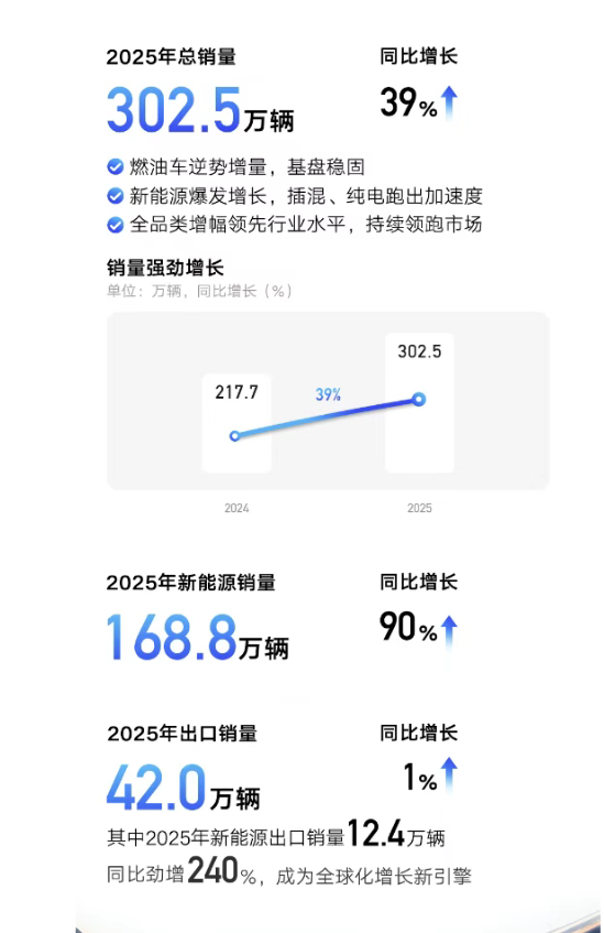 吉利2025年狂赚144亿，背后谁在立大功？