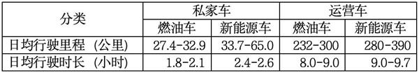 6个4S人辞职开店，刚赚回本钱，就因“修不修电车”吵翻：2026，汽车人该往哪走？