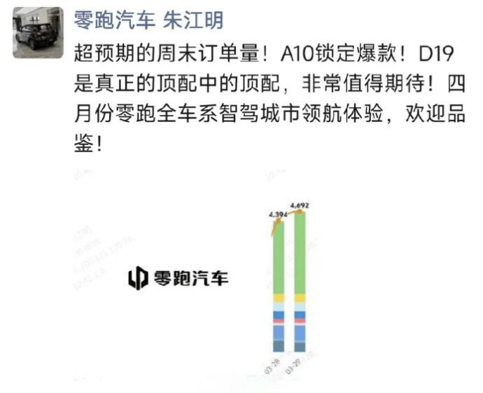 零跑A10为啥这么火？三天订单破2万，8万级小车让友商们都有点儿措手不及
