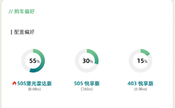 零跑A10为啥这么火？三天订单破2万，8万级小车让友商们都有点儿措手不及