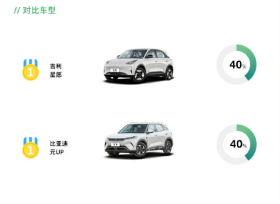 零跑A10为啥这么火？三天订单破2万，8万级小车让友商们都有点儿措手不及