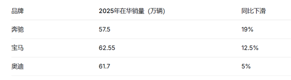 又一合资巨头关停2家中国工厂，巅峰时曾年销160万台，燃油车真要成历史了？