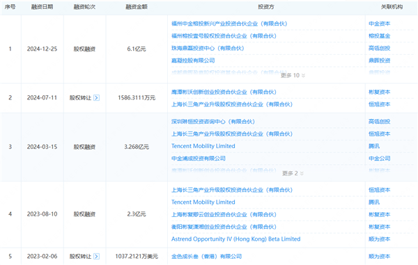 腾讯高瓴抢投，还战略投资了美国公司！汽车后市场将再迎一家上市公司？