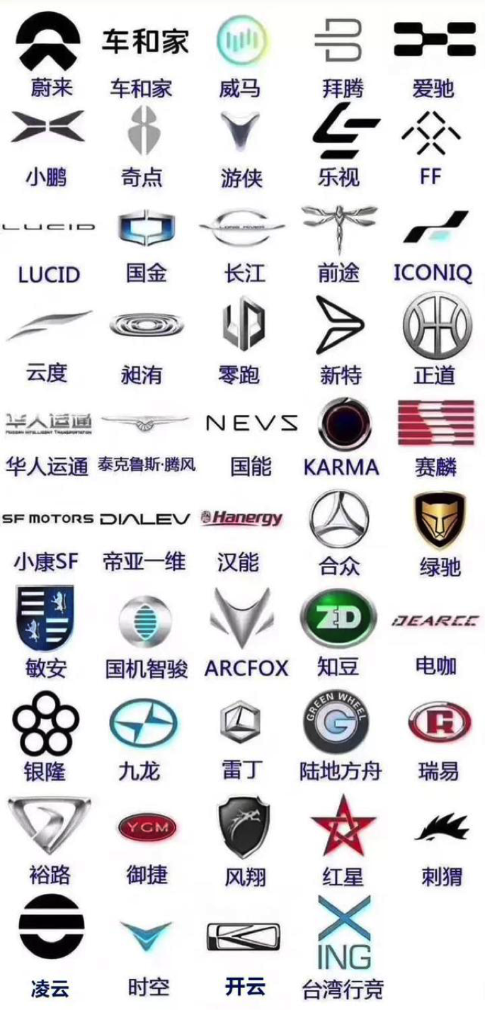 新势力造车,新造车势力,生产资质 新势力造车,新造车势力,生产资质