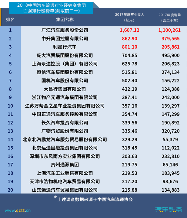 汽车经销商