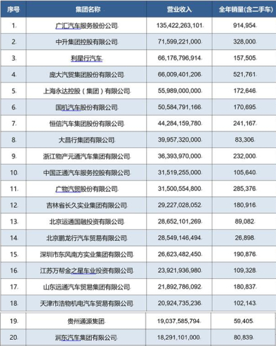 汽车经销商