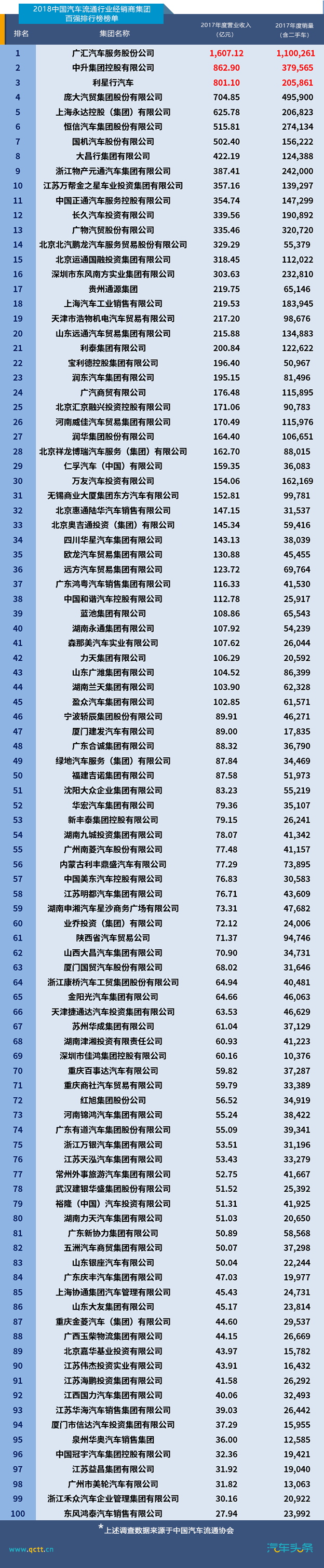 汽车经销商