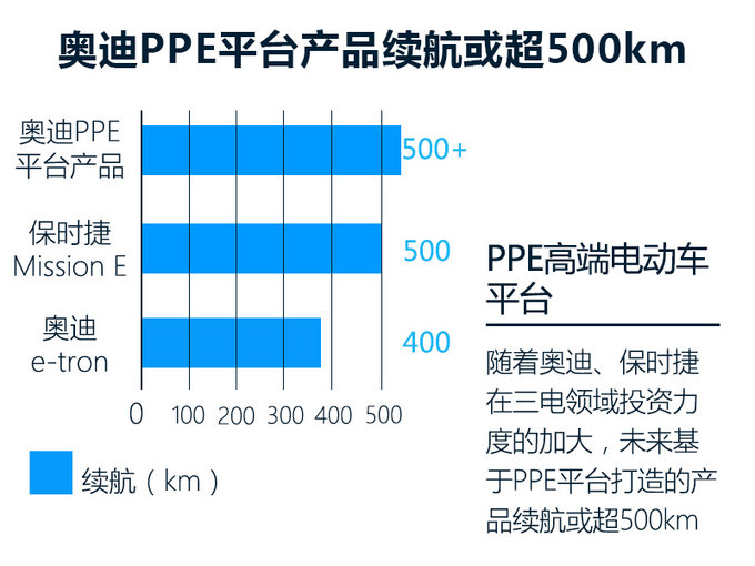 奥迪电动战略,德系电动车，汽车电动化战略